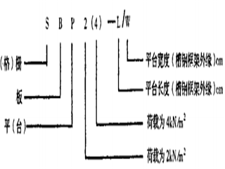 鋼格柵板規格型號 鋼格柵板規格型號